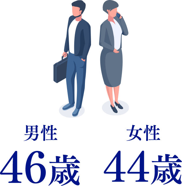 男性46歳女性44歳